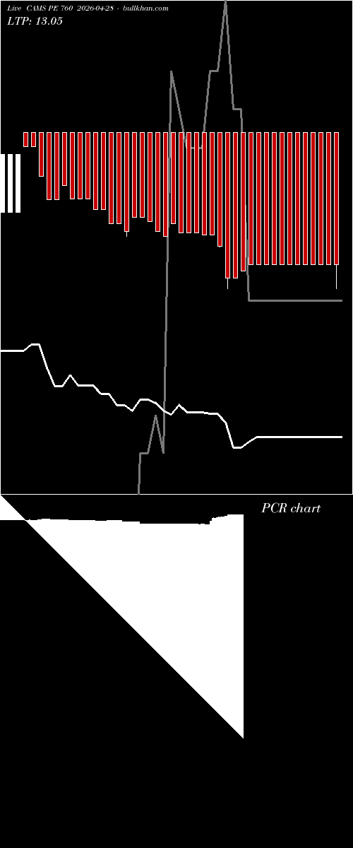  option chart CAMS PE 760 2026-04-28 