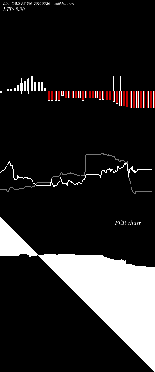  option chart CAMS PE 760 2026-05-26 
