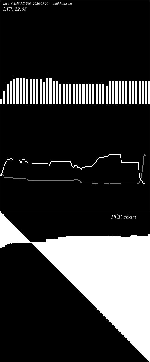  option chart CAMS PE 760 2026-05-26 