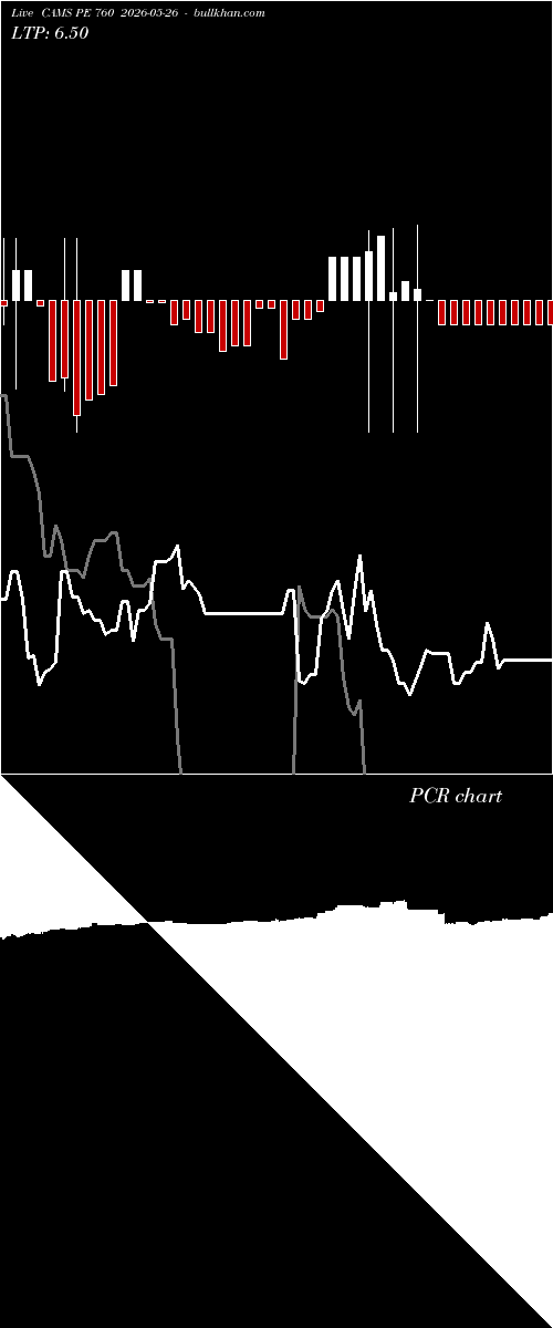  option chart CAMS PE 760 2026-05-26 