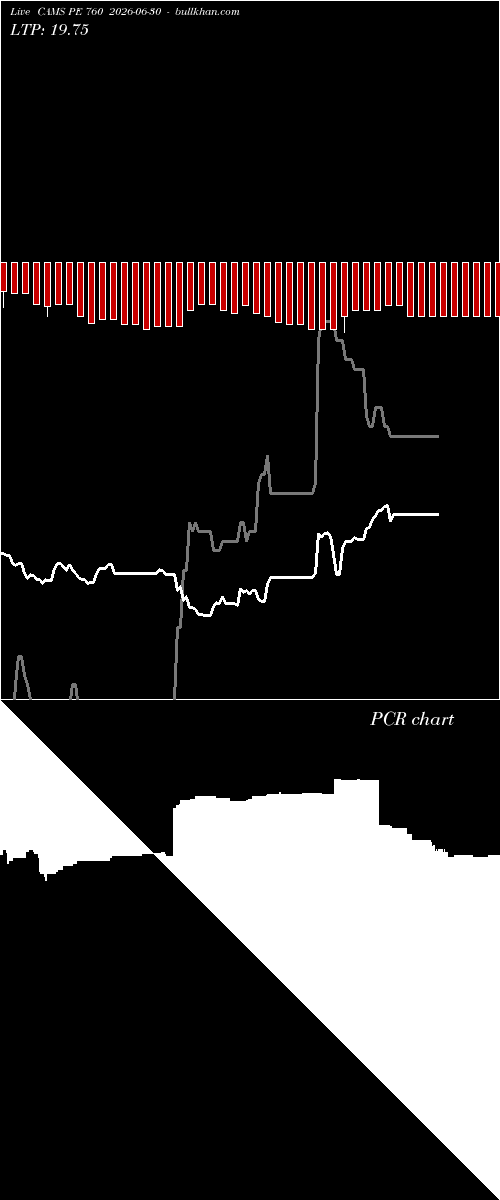  option chart CAMS PE 760 2026-06-30 