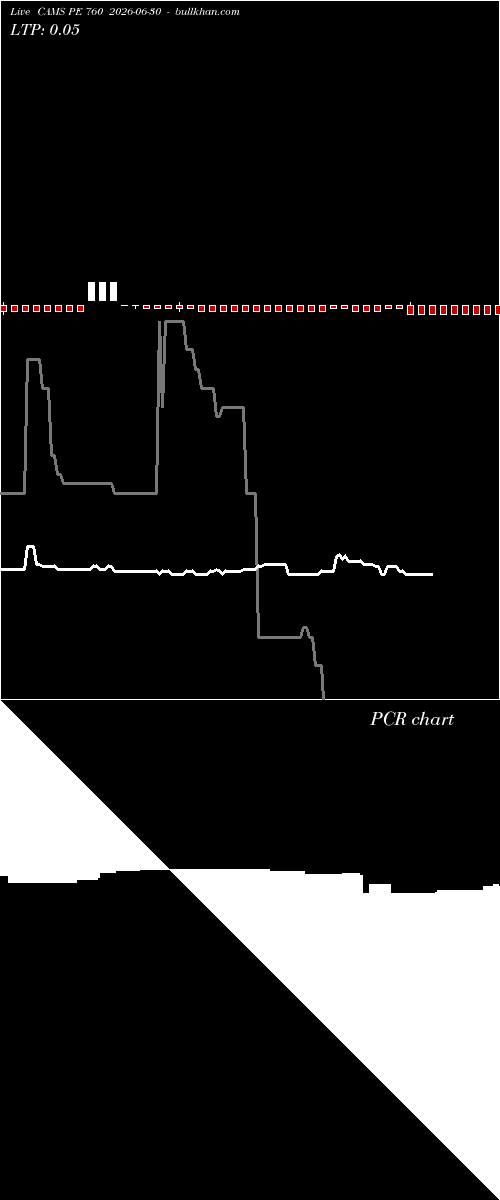  option chart CAMS PE 760 2026-06-30 