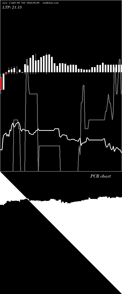  option chart CAMS PE 760 2026-06-30 