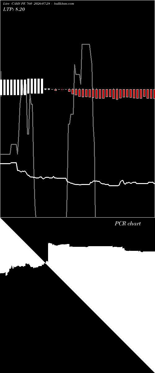  option chart CAMS PE 760 2026-07-28 