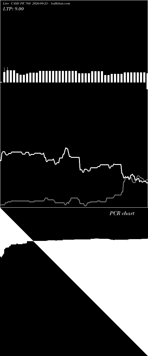  option chart CAMS PE 760 2026-08-25 