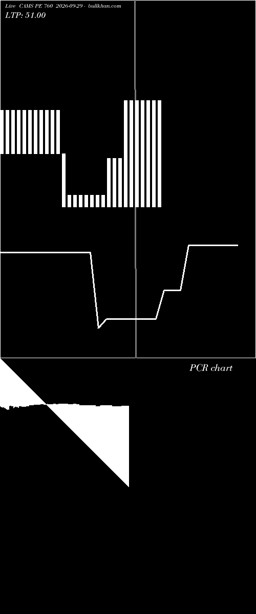  option chart CAMS PE 760 2026-09-29 