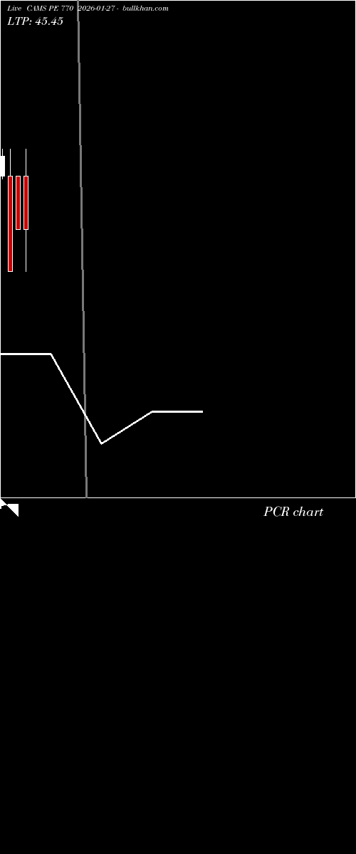  option chart CAMS PE 770 2026-01-27 