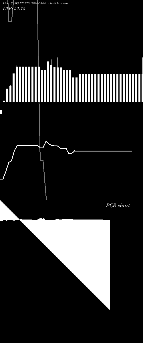  option chart CAMS PE 770 2026-05-26 