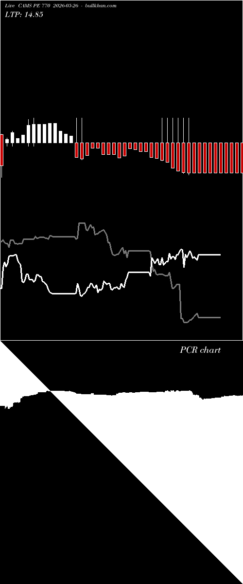  option chart CAMS PE 770 2026-05-26 