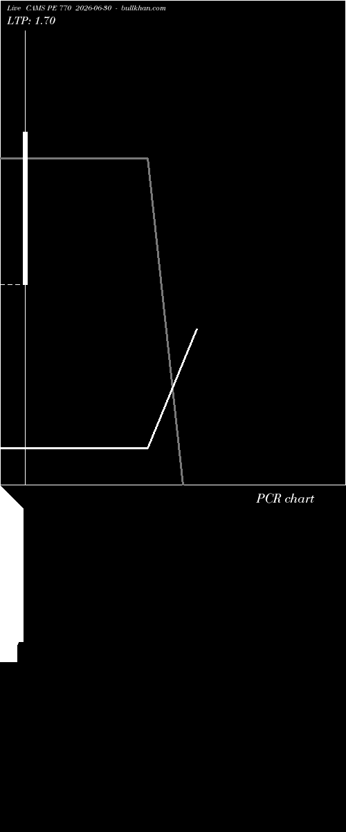  option chart CAMS PE 770 2026-06-30 