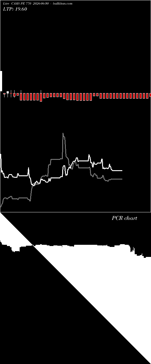  option chart CAMS PE 770 2026-06-30 