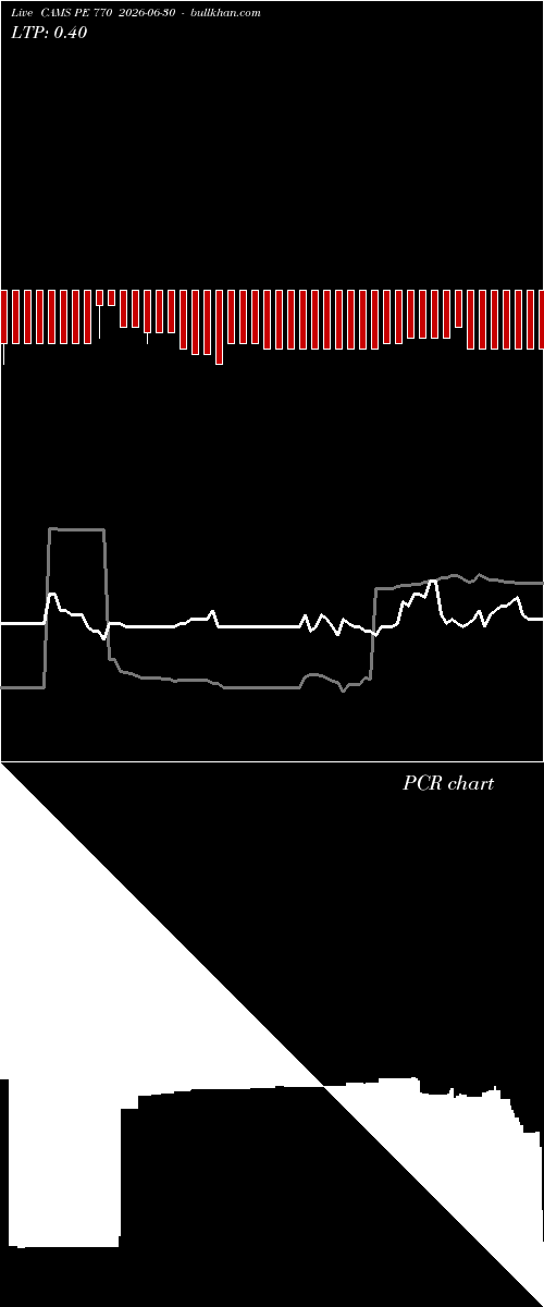  option chart CAMS PE 770 2026-06-30 