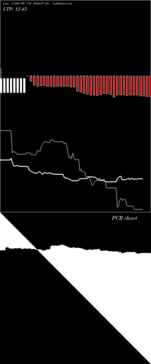  option chart CAMS PE 770 2026-07-28 