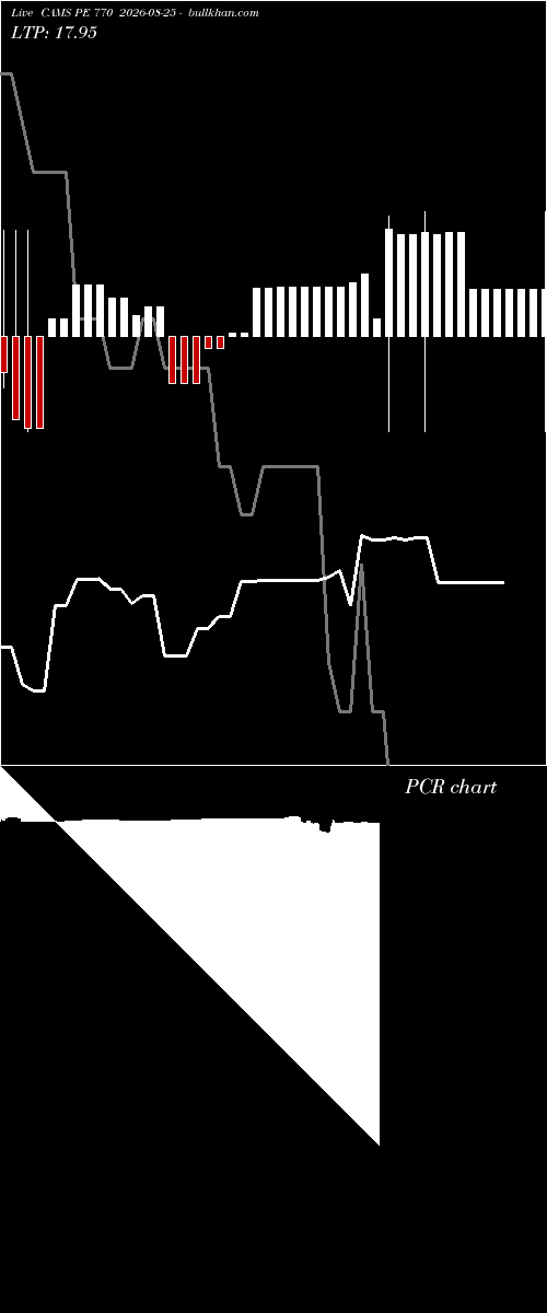  option chart CAMS PE 770 2026-08-25 