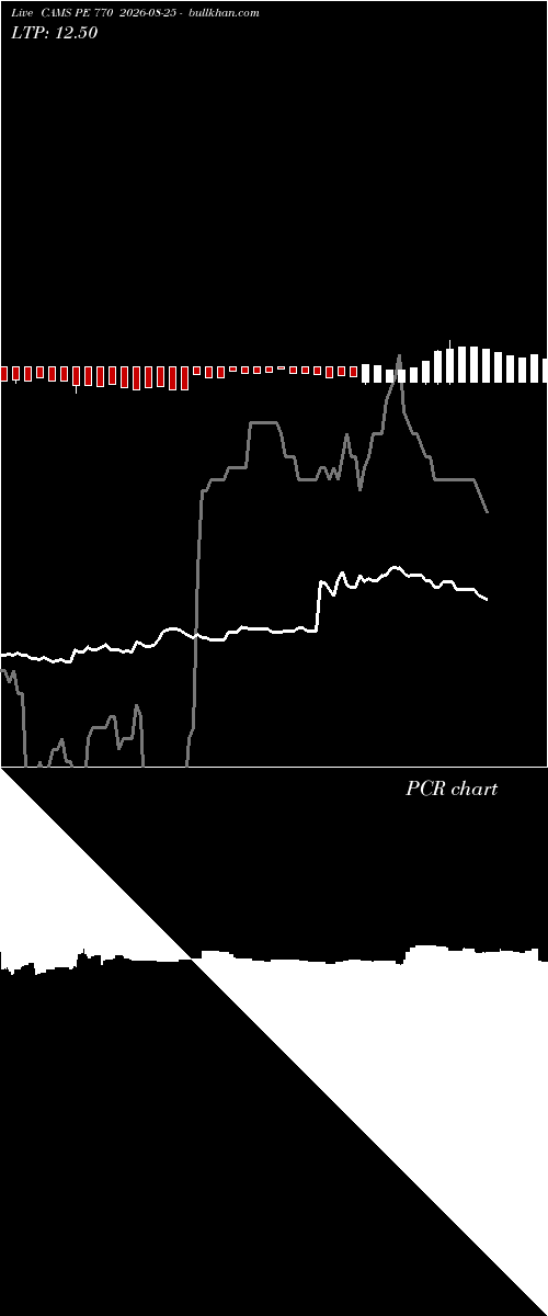  option chart CAMS PE 770 2026-08-25 