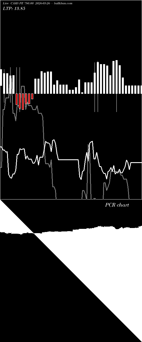  option chart CAMS PE 780.00 2026-05-26 