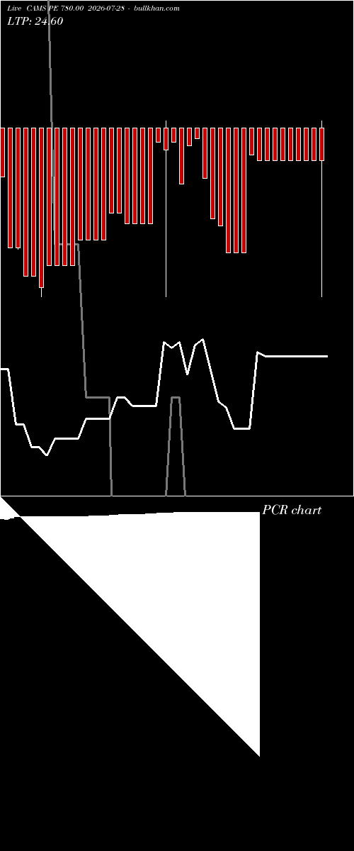  option chart CAMS PE 780.00 2026-07-28 