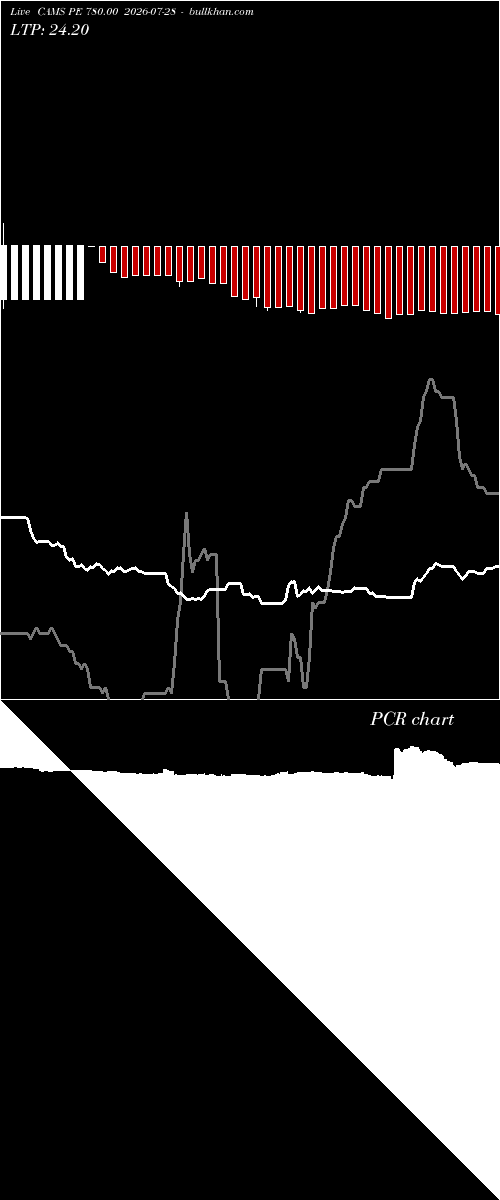  option chart CAMS PE 780.00 2026-07-28 