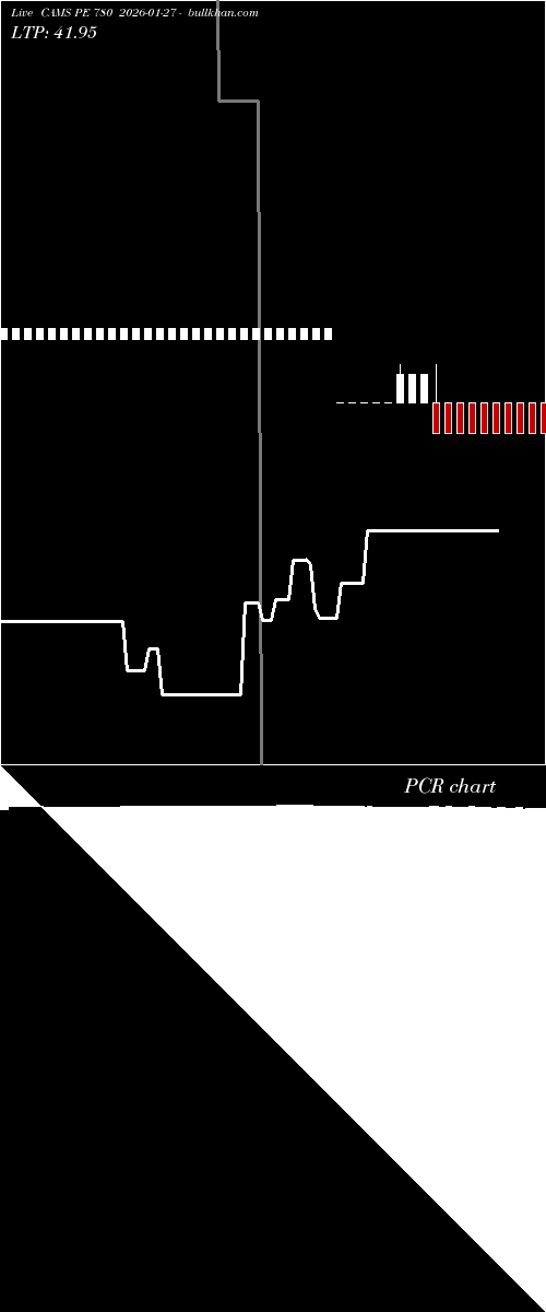  option chart CAMS PE 780 2026-01-27 