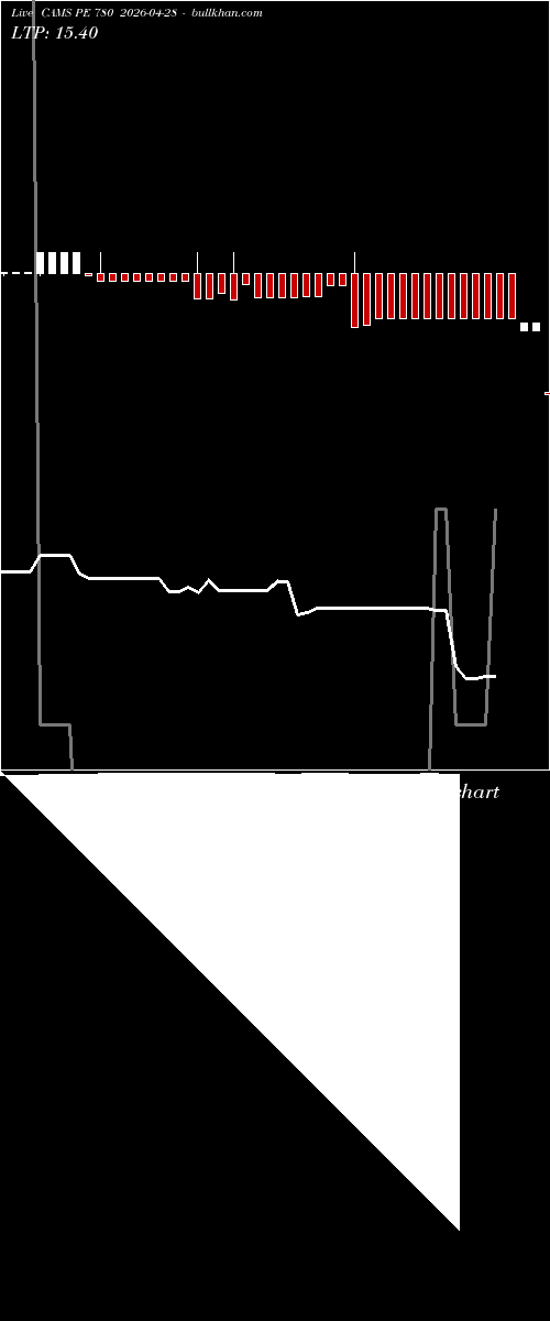  option chart CAMS PE 780 2026-04-28 