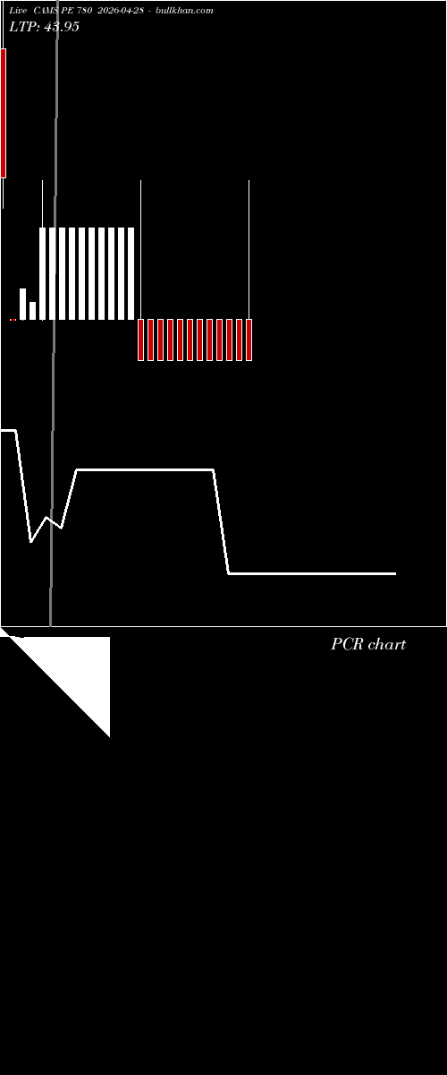  option chart CAMS PE 780 2026-04-28 