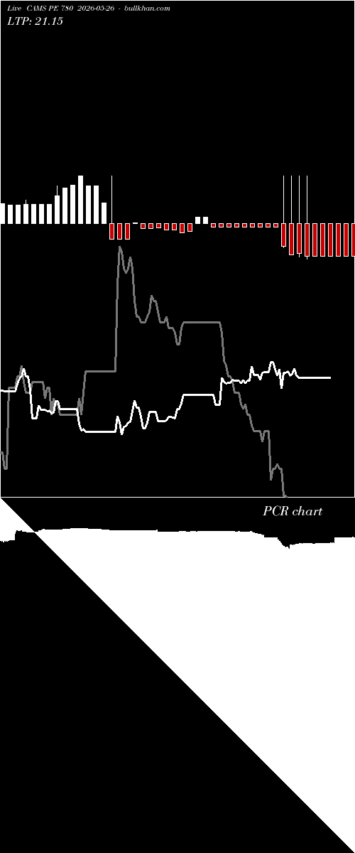  option chart CAMS PE 780 2026-05-26 