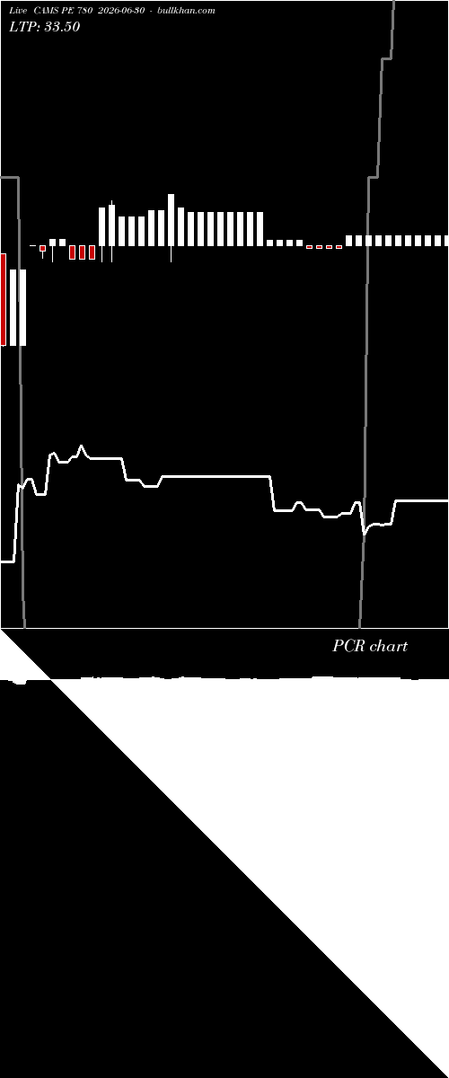  option chart CAMS PE 780 2026-06-30 
