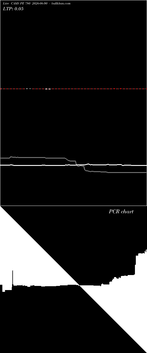  option chart CAMS PE 780 2026-06-30 