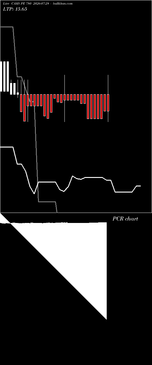  option chart CAMS PE 780 2026-07-28 