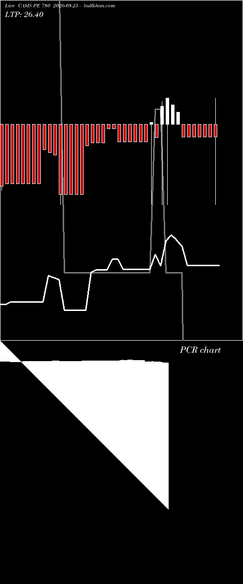  option chart CAMS PE 780 2026-08-25 