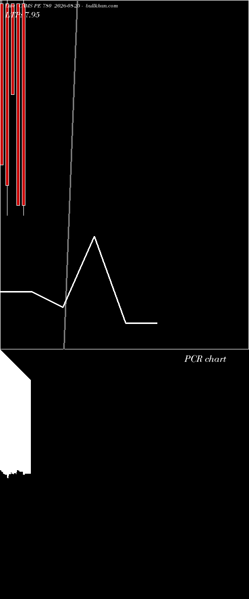  option chart CAMS PE 780 2026-08-25 