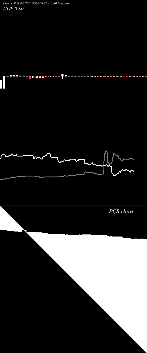  option chart CAMS PE 780 2026-08-25 