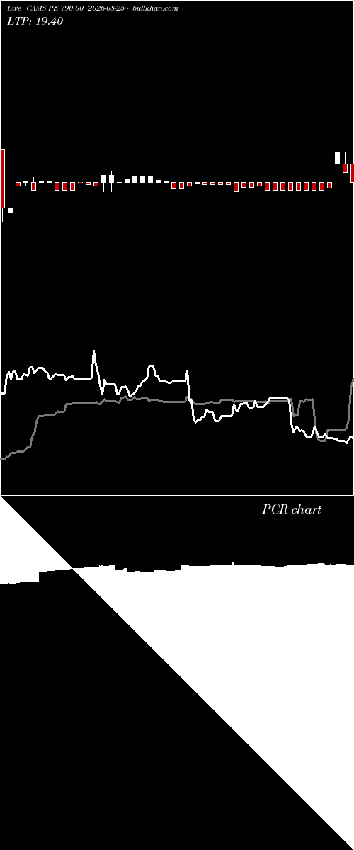  option chart CAMS PE 790.00 2026-08-25 
