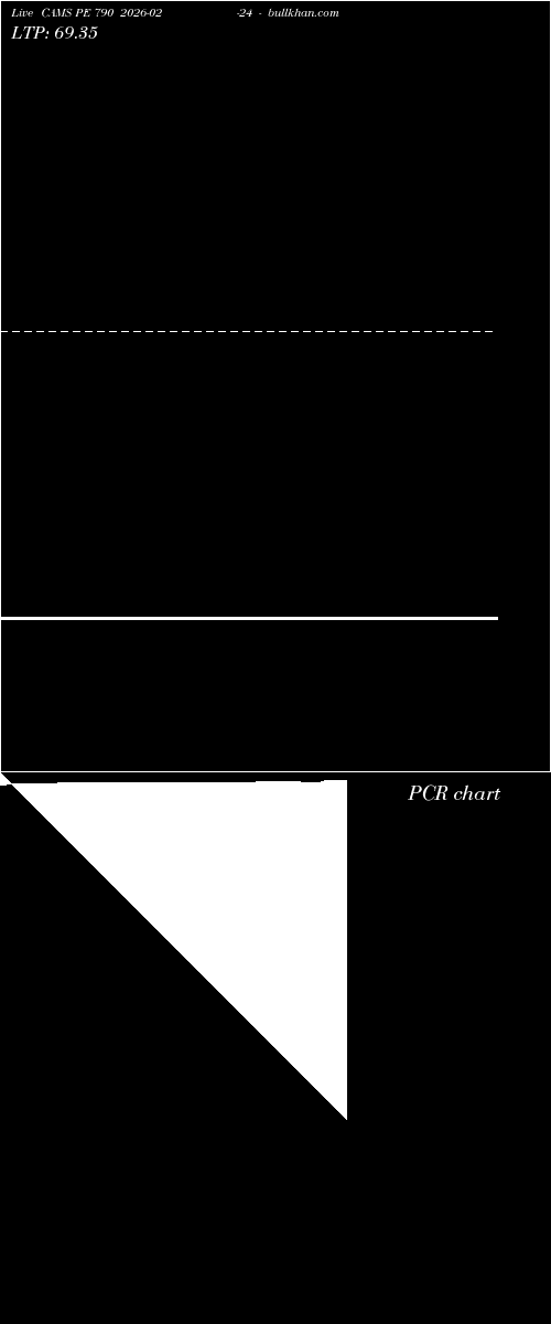  option chart CAMS PE 790 2026-02-24 