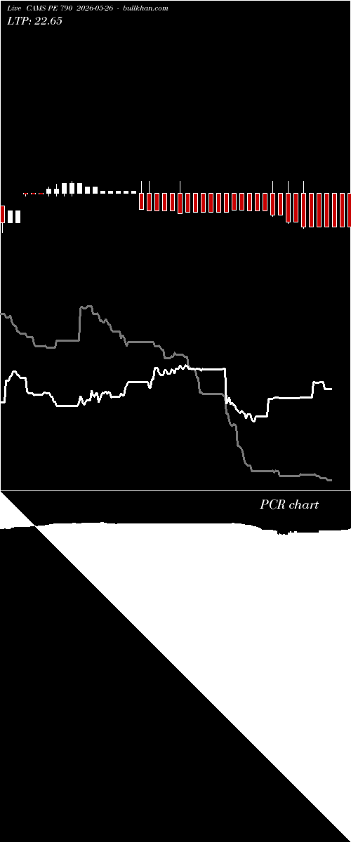  option chart CAMS PE 790 2026-05-26 