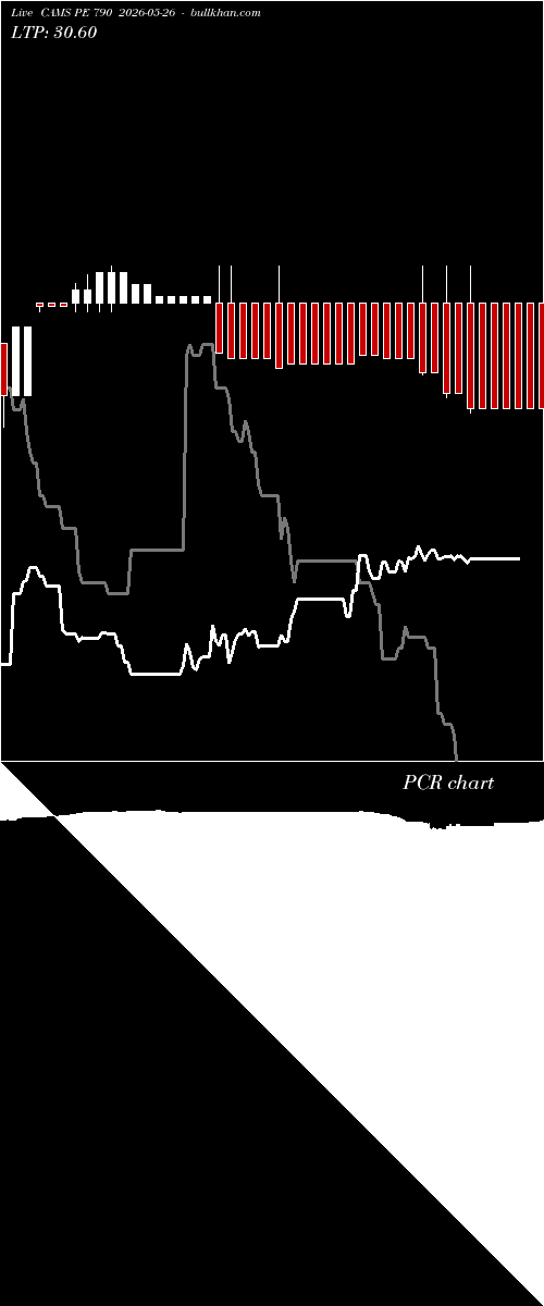  option chart CAMS PE 790 2026-05-26 