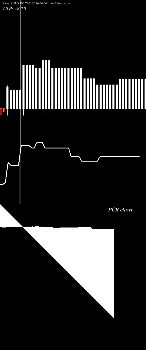  option chart CAMS PE 790 2026-06-30 
