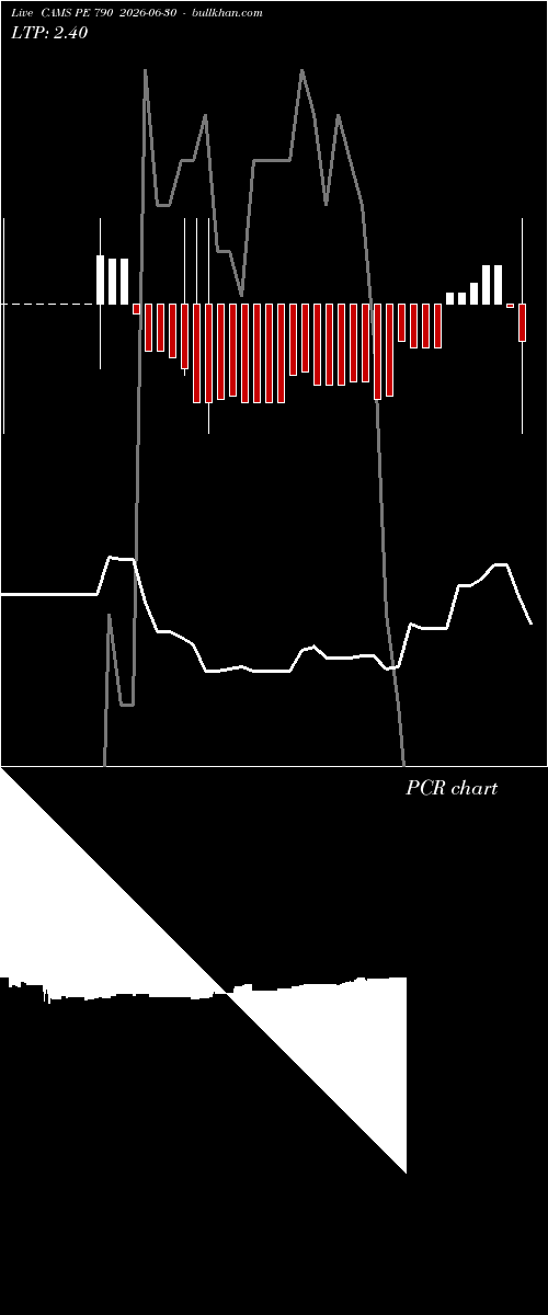  option chart CAMS PE 790 2026-06-30 