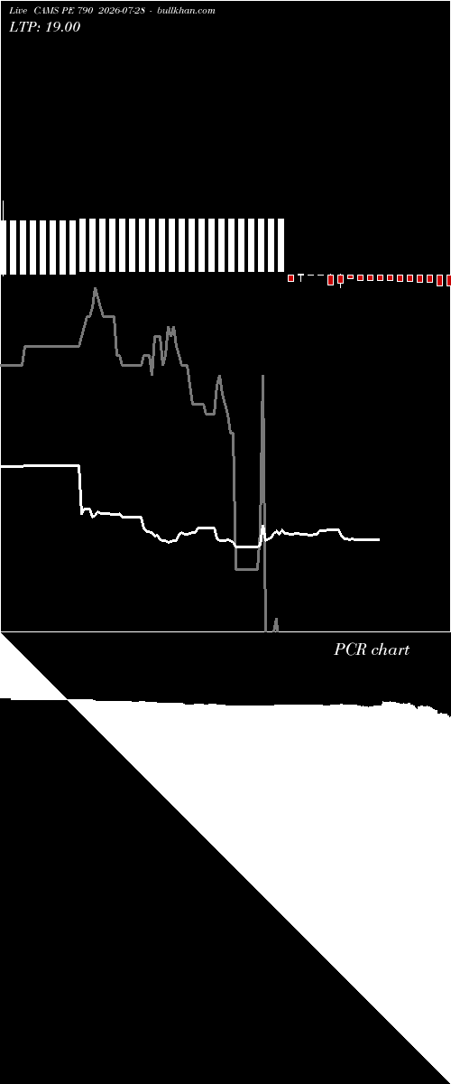  option chart CAMS PE 790 2026-07-28 