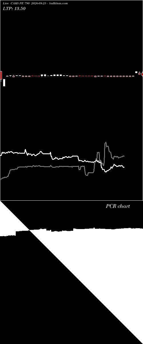  option chart CAMS PE 790 2026-08-25 