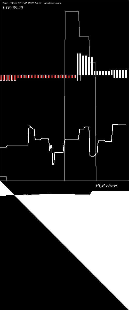  option chart CAMS PE 790 2026-08-25 