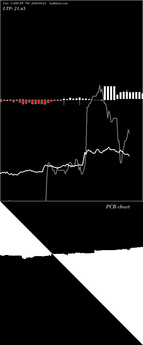  option chart CAMS PE 790 2026-08-25 