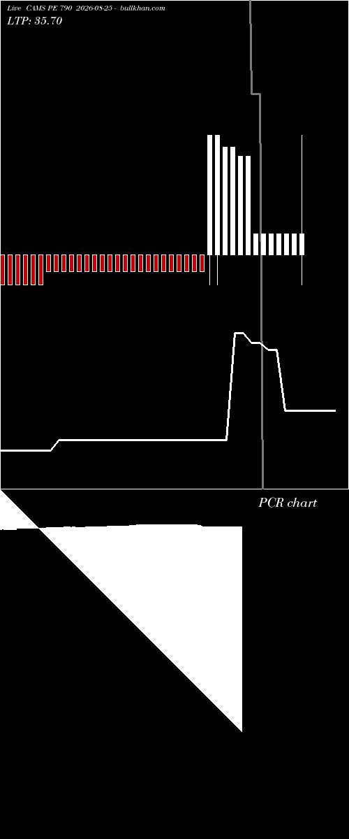  option chart CAMS PE 790 2026-08-25 