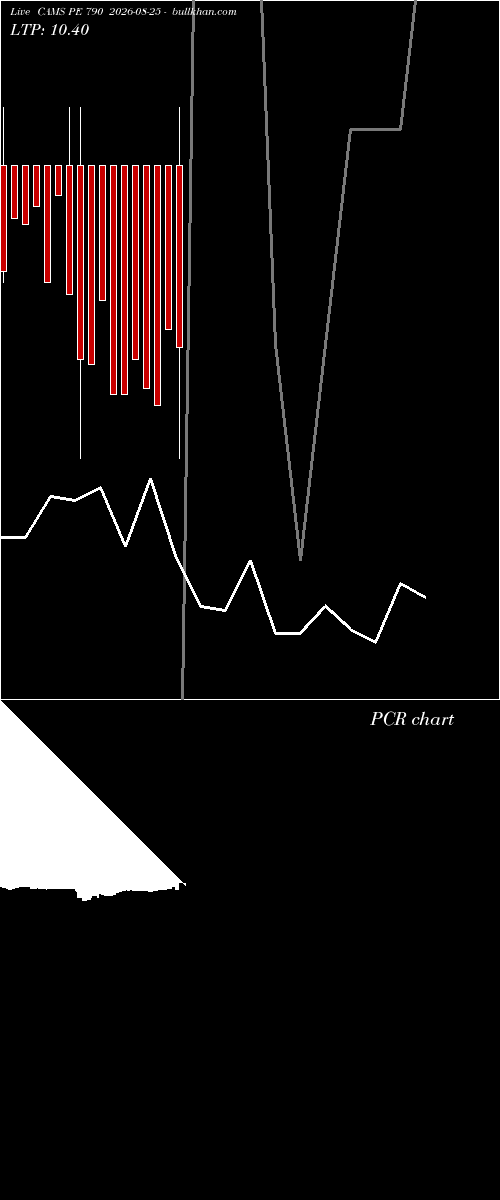  option chart CAMS PE 790 2026-08-25 