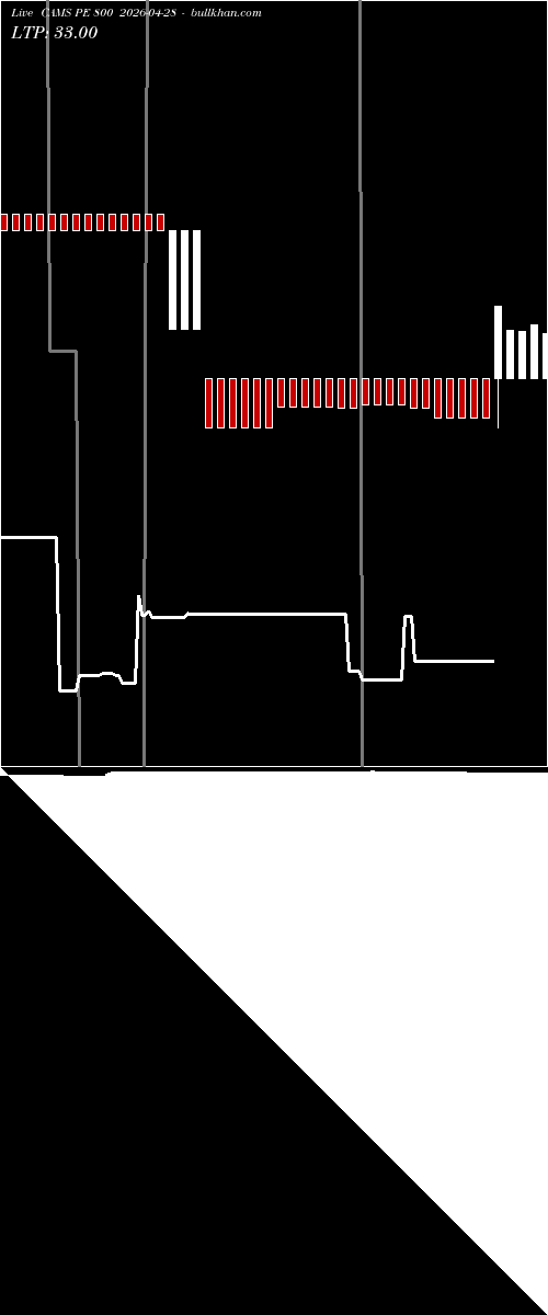  option chart CAMS PE 800 2026-04-28 