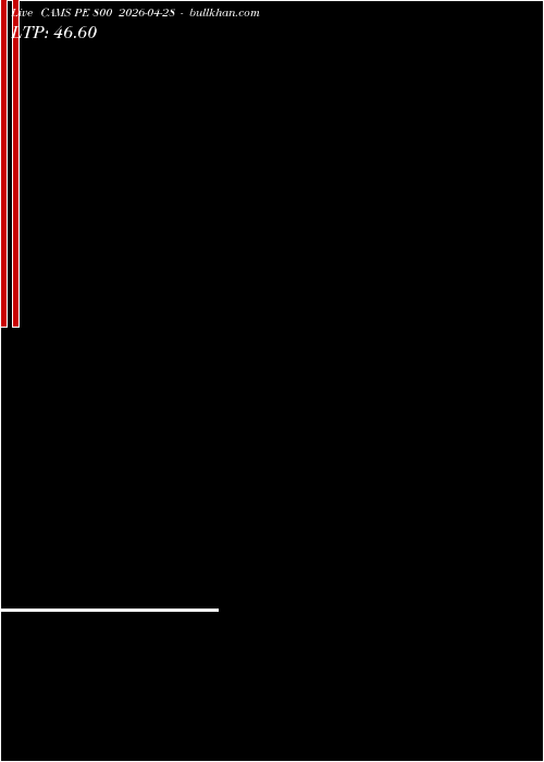  option chart CAMS PE 800 2026-04-28 