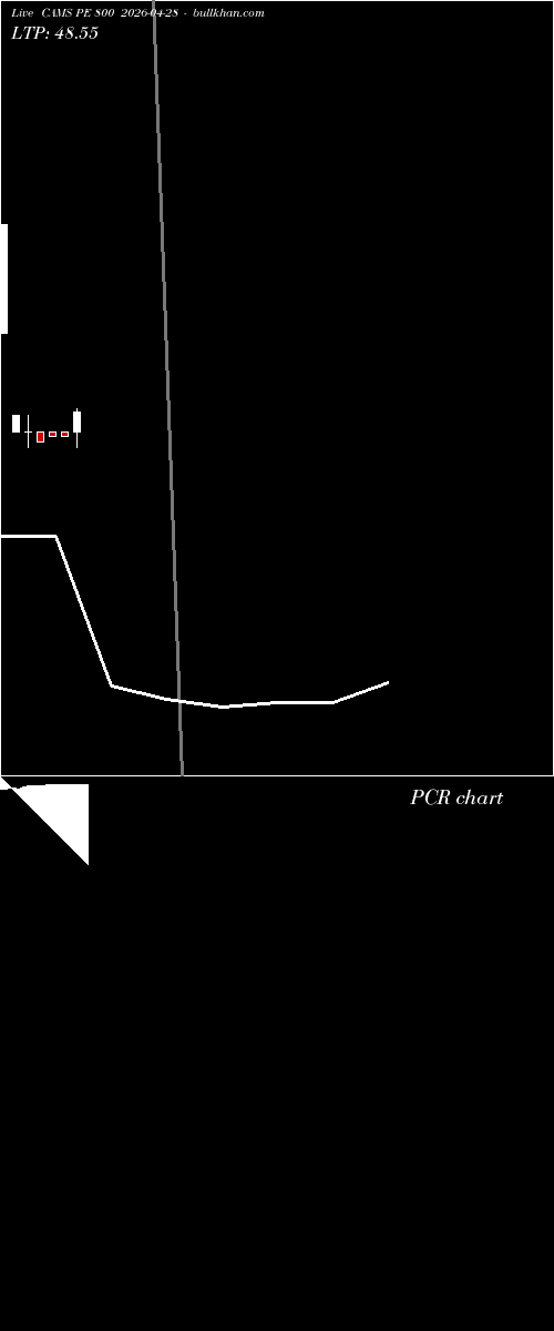  option chart CAMS PE 800 2026-04-28 