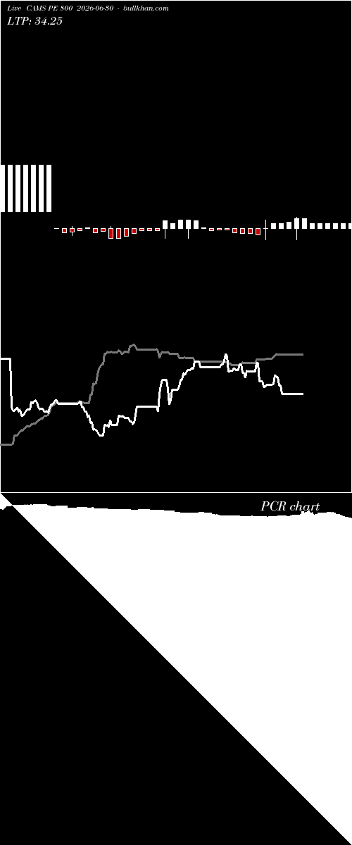  option chart CAMS PE 800 2026-06-30 