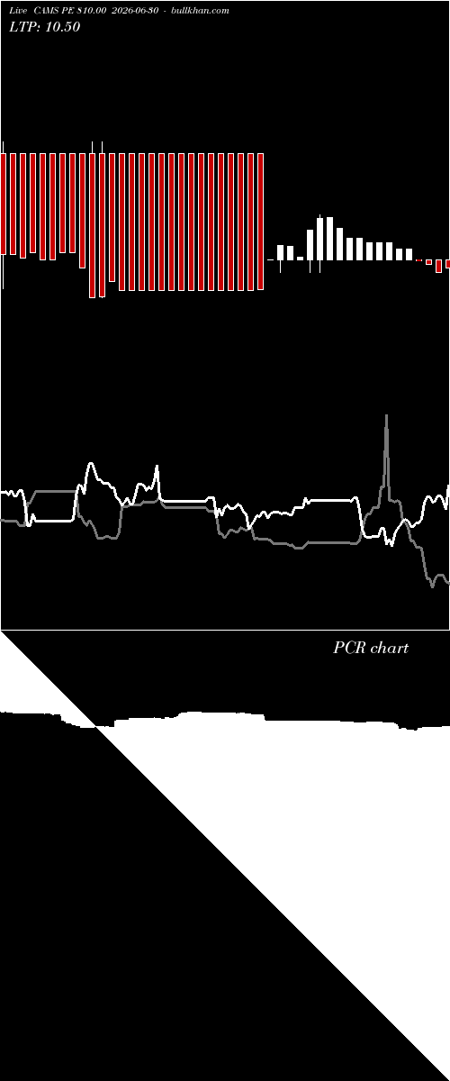  option chart CAMS PE 810.00 2026-06-30 