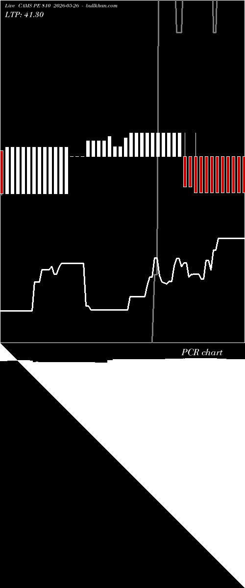  option chart CAMS PE 810 2026-05-26 